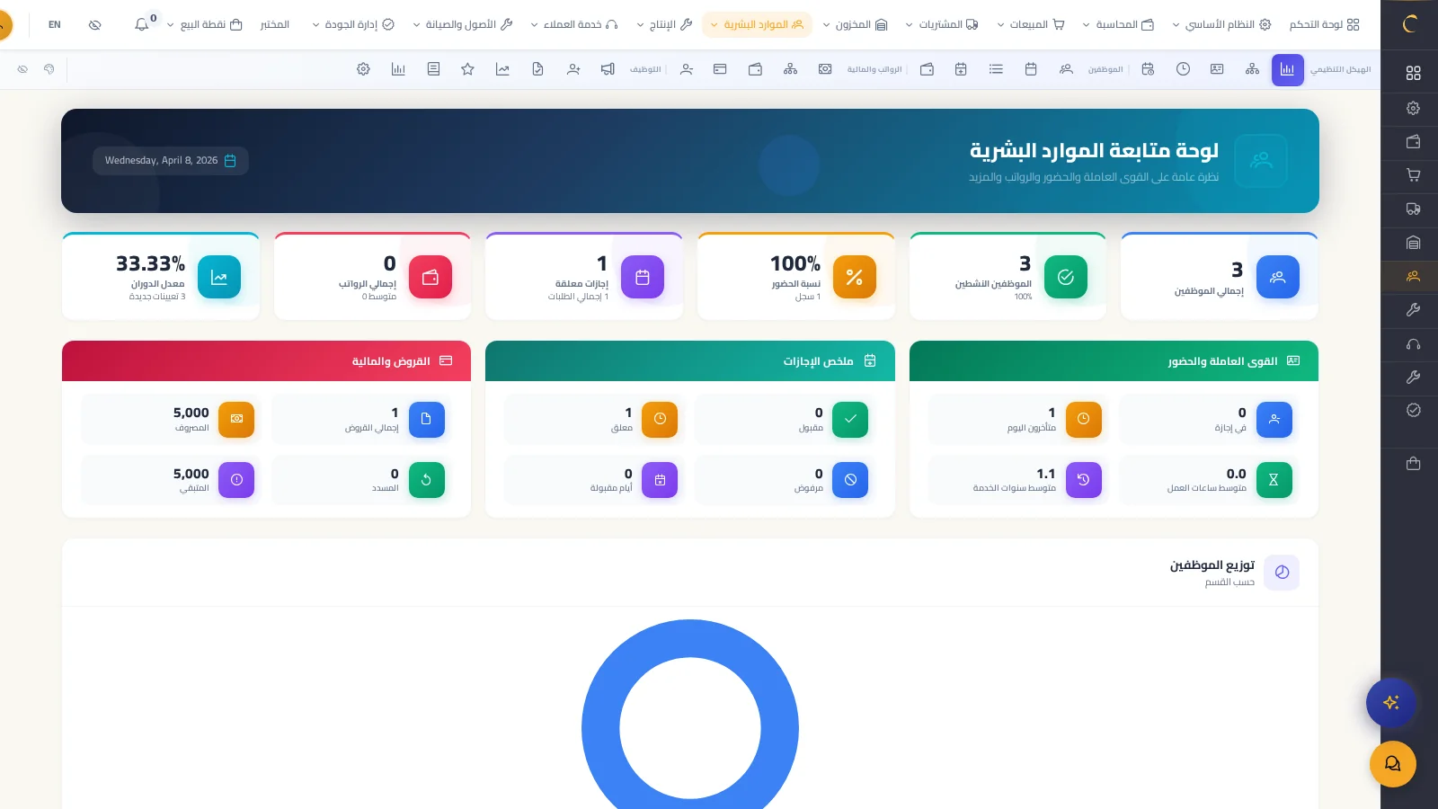 dashboard page