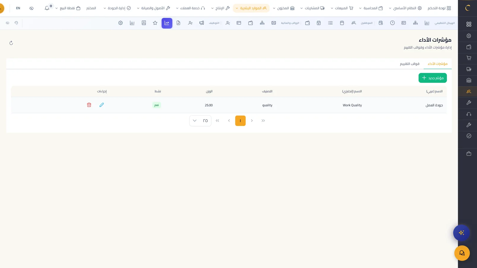 kpis page