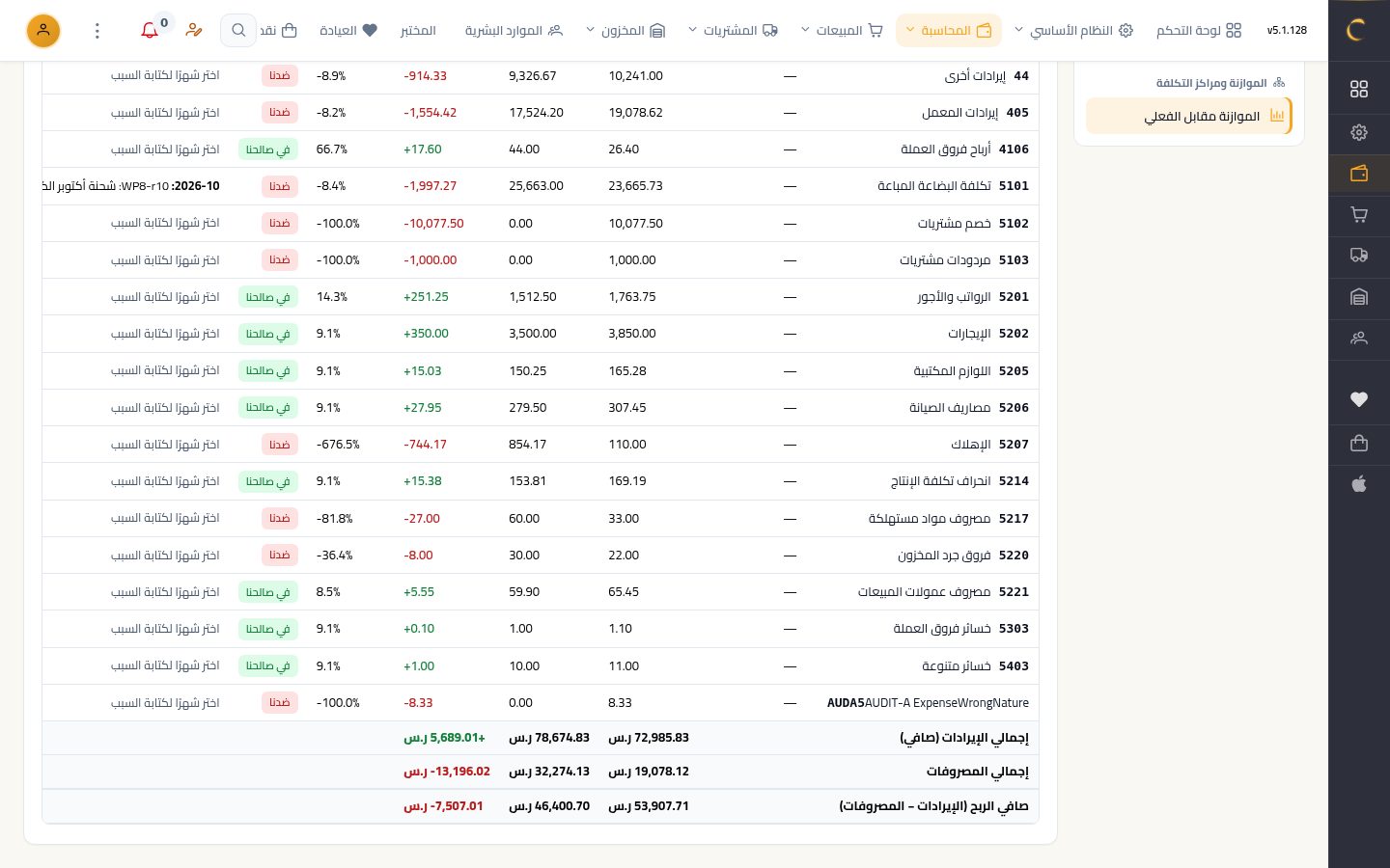 تقرير الموازنة مقابل الفعلي — الخطوة 7: الإجماليات