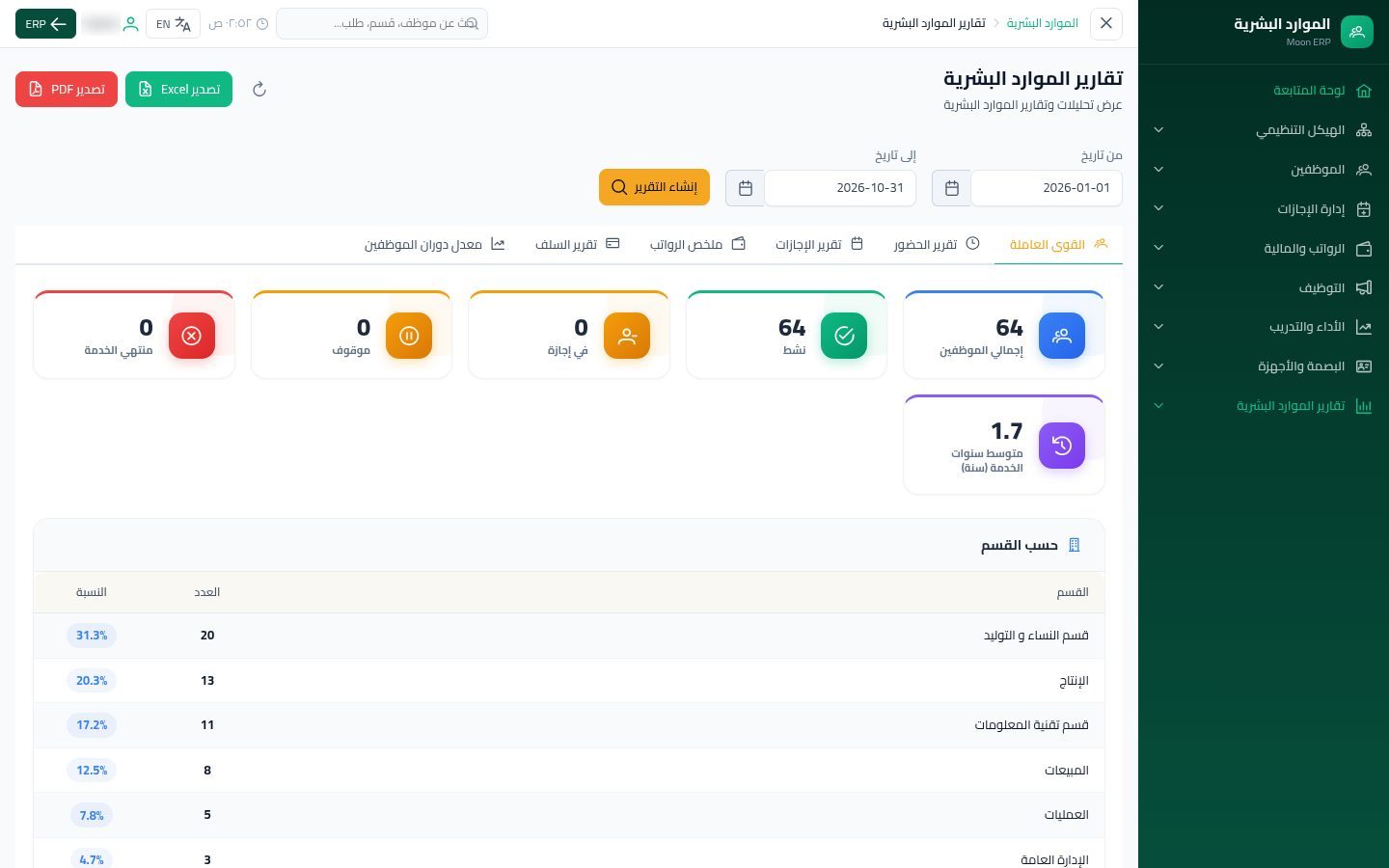 تقارير الموارد البشرية — الخطوة 3: القوى العاملة