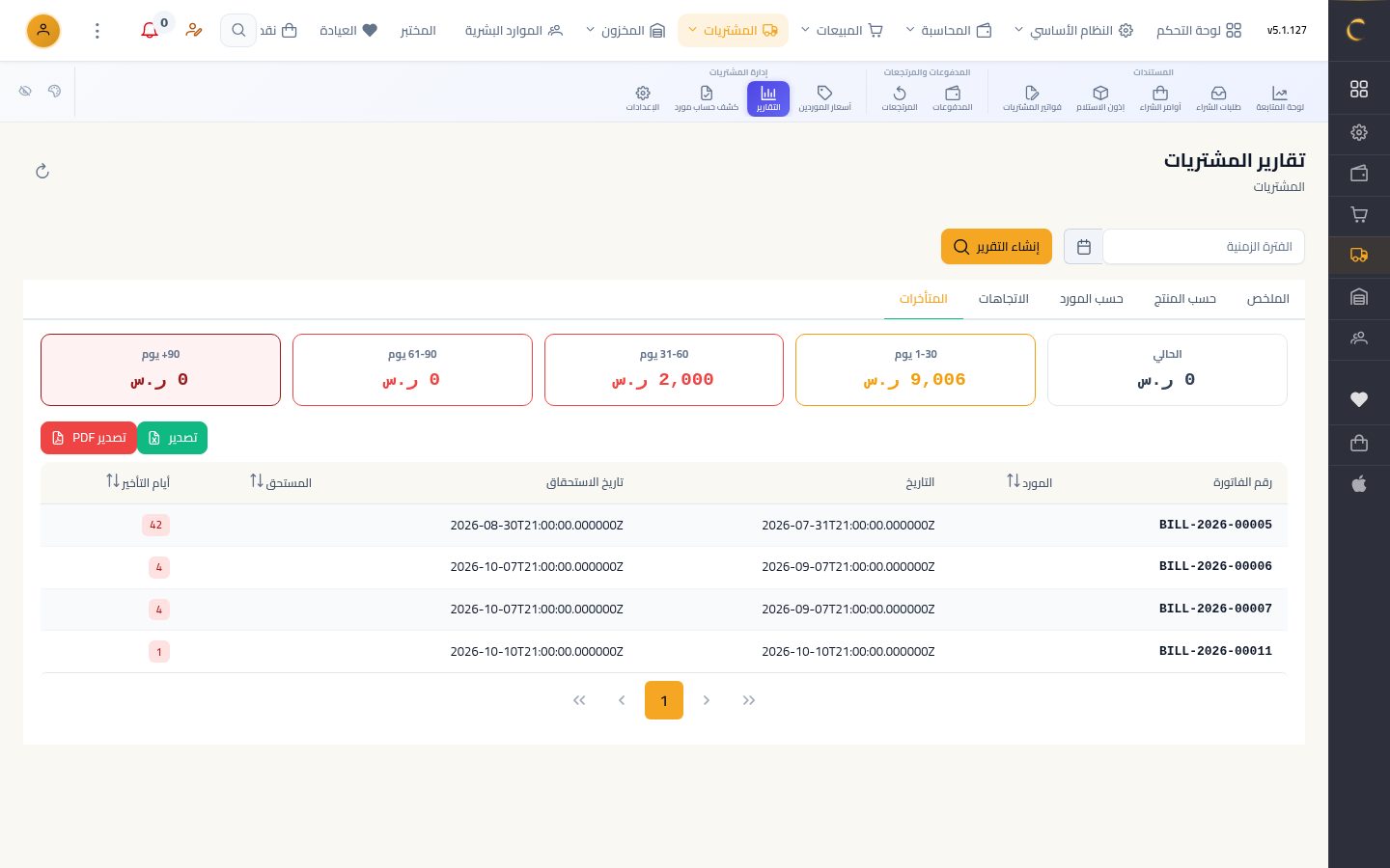 تقارير المشتريات — الخطوة 8: المتأخرات